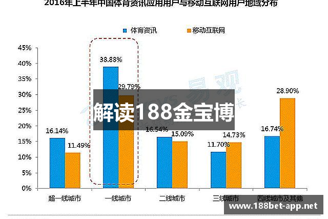 解读188金宝博